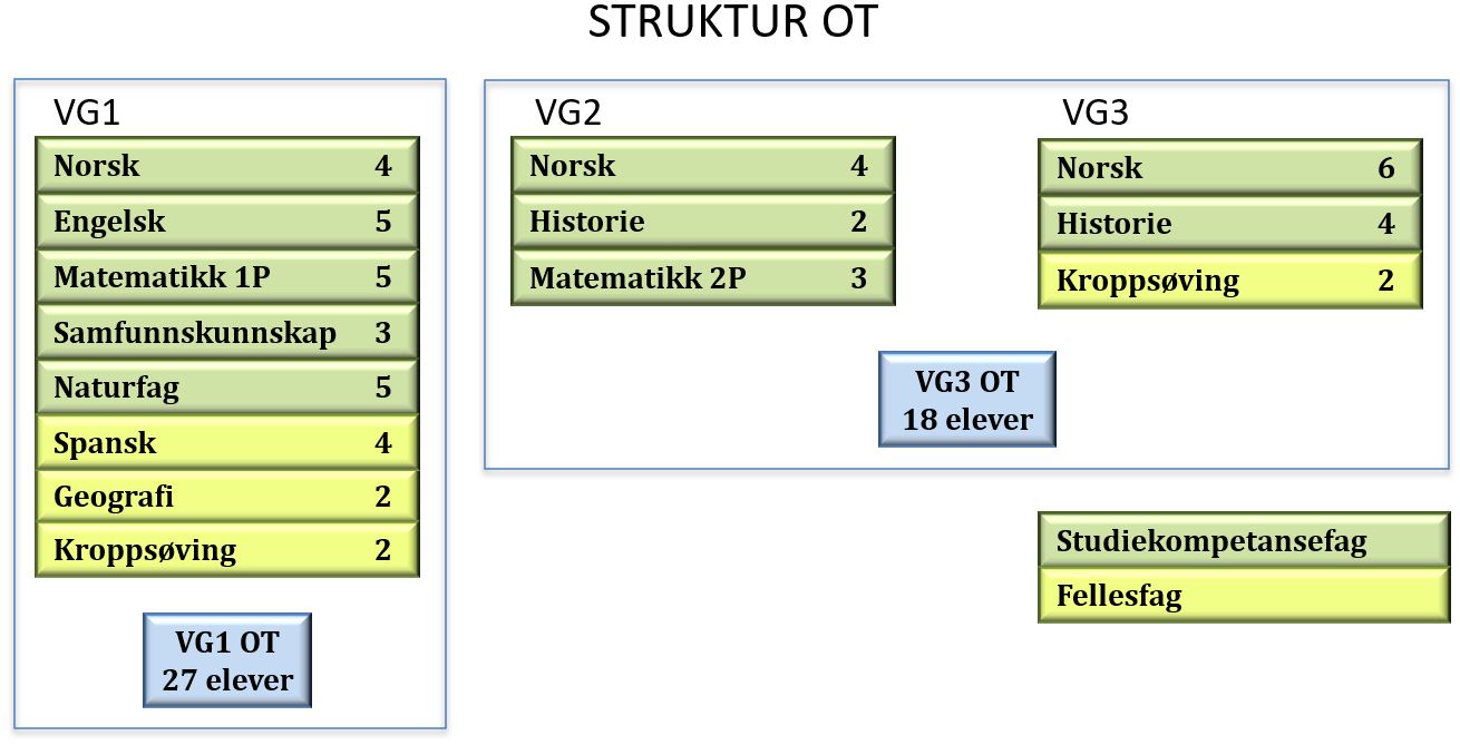 Struktur OT 2023.jpg